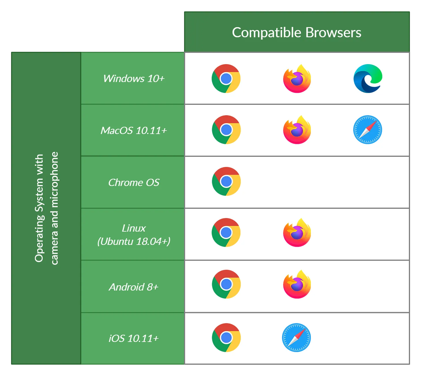 What operating systems/browsers support Integrity Advocate?
